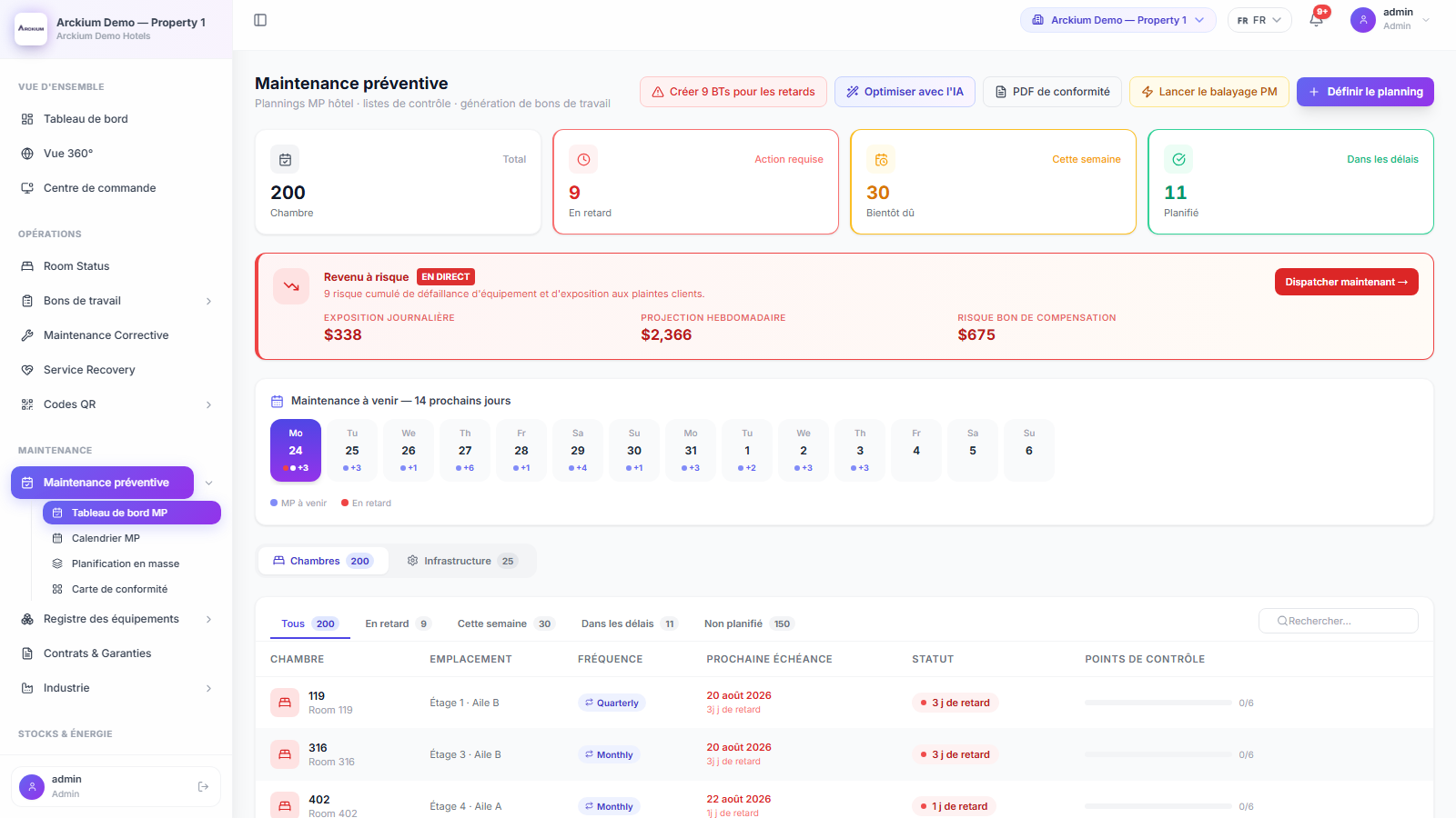 Arckium compliance dashboard